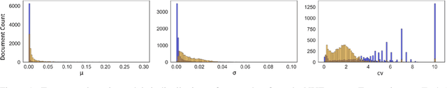 Figure 1 for Evaluating Topic Quality with Posterior Variability