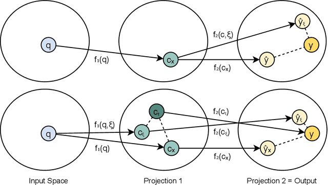 Figure 3 for Artefact Retrieval: Overview of NLP Models with Knowledge Base Access