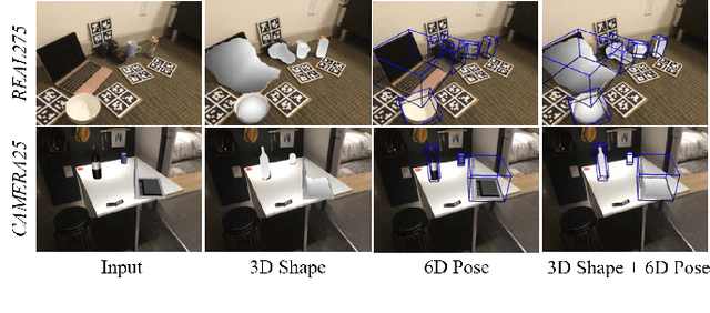 Figure 1 for Category-Level Metric Scale Object Shape and Pose Estimation
