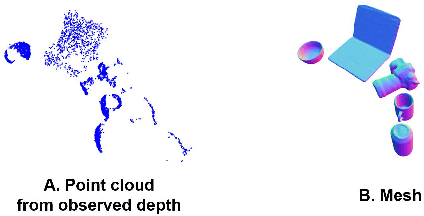 Figure 4 for Category-Level Metric Scale Object Shape and Pose Estimation