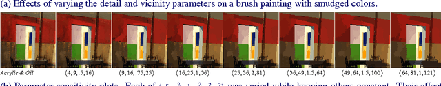 Figure 3 for Anisotropic Agglomerative Adaptive Mean-Shift