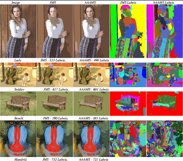 Figure 4 for Anisotropic Agglomerative Adaptive Mean-Shift