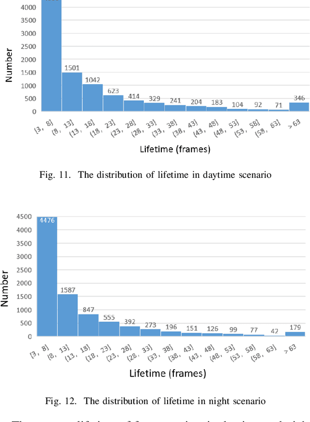 Figure 3 for Neuromorphic Visual Odometry System for Intelligent Vehicle Application with Bio-inspired Vision Sensor