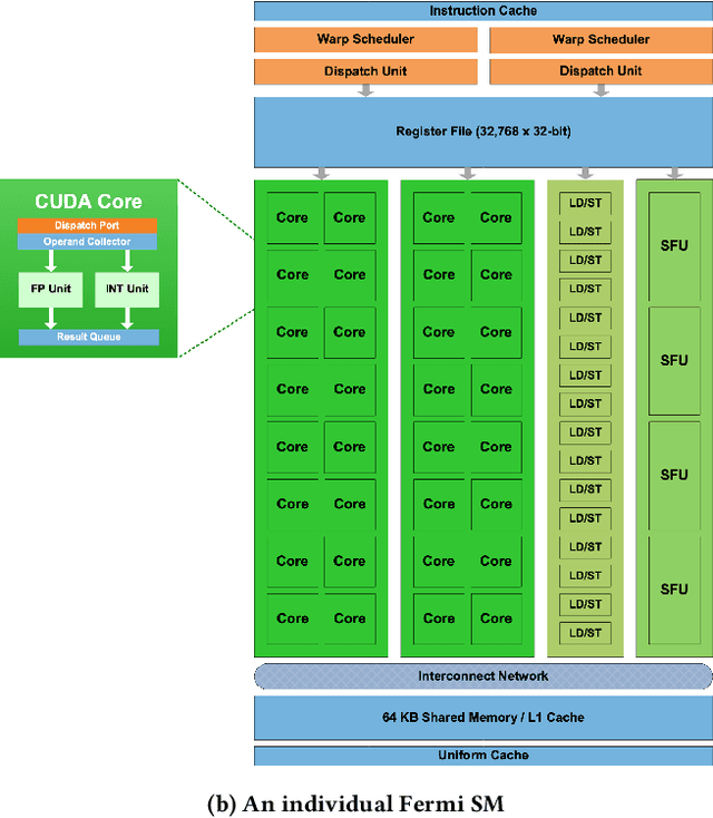 Figure 1 for Comparing the costs of abstraction for DL frameworks