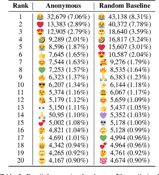 Figure 4 for The Shadowy Lives of Emojis: An Analysis of a Hacktivist Collective's Use of Emojis on Twitter