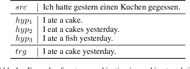 Figure 1 for Modeling Voting for System Combination in Machine Translation