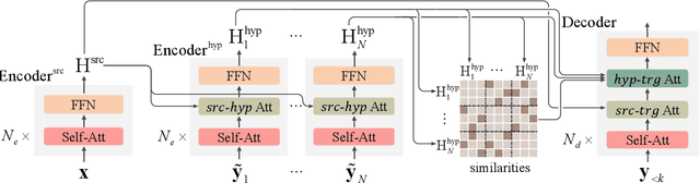 Figure 2 for Modeling Voting for System Combination in Machine Translation