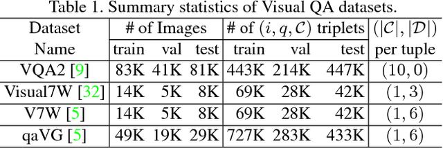 Figure 2 for Learning Answer Embeddings for Visual Question Answering