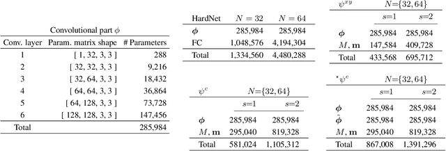 Figure 2 for Explicit Spatial Encoding for Deep Local Descriptors