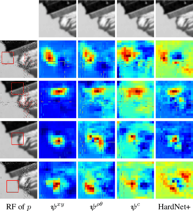 Figure 3 for Explicit Spatial Encoding for Deep Local Descriptors