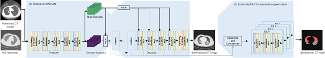 Figure 3 for CS$^2$: A Controllable and Simultaneous Synthesizer of Images and Annotations with Minimal Human Intervention