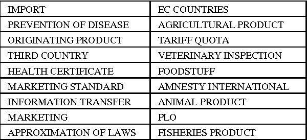Figure 1 for The JRC-Acquis: A multilingual aligned parallel corpus with 20+ languages