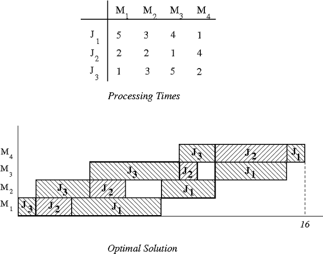 Figure 1 for An Adaptative Multi-GPU based Branch-and-Bound. A Case Study: the Flow-Shop Scheduling Problem