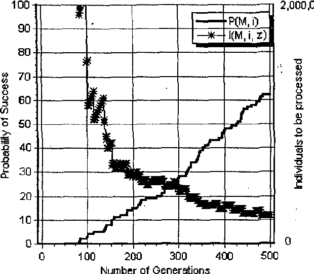 Figure 4 for Solving even-parity problems using traceless genetic programming