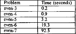Figure 2 for Solving even-parity problems using traceless genetic programming