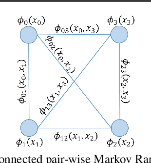Figure 1 for Graph Neural Networks for Massive MIMO Detection