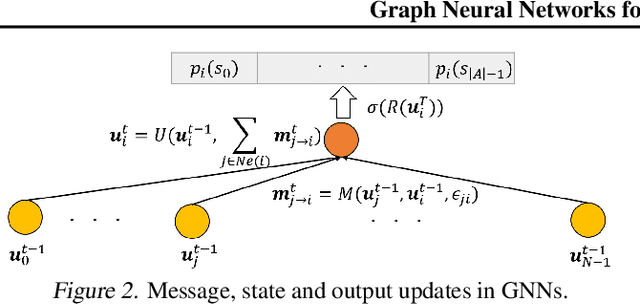 Figure 2 for Graph Neural Networks for Massive MIMO Detection