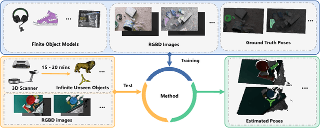Figure 1 for Unseen Object 6D Pose Estimation: A Benchmark and Baselines