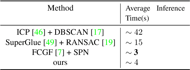 Figure 4 for Unseen Object 6D Pose Estimation: A Benchmark and Baselines