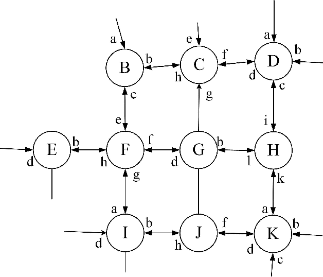 Figure 1 for Network-Scale Traffic Modeling and Forecasting with Graphical Lasso and Neural Networks