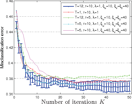 Figure 1 for Identifying Users From Their Rating Patterns