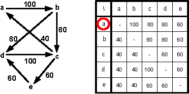 Figure 1 for Coalitional Manipulation for Schulze's Rule