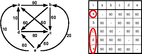 Figure 3 for Coalitional Manipulation for Schulze's Rule