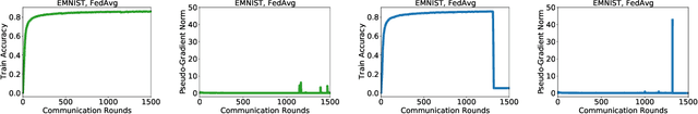 Figure 2 for On Large-Cohort Training for Federated Learning