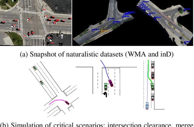 Figure 4 for Generalized dynamic cognitive hierarchy models for strategic driving behavior
