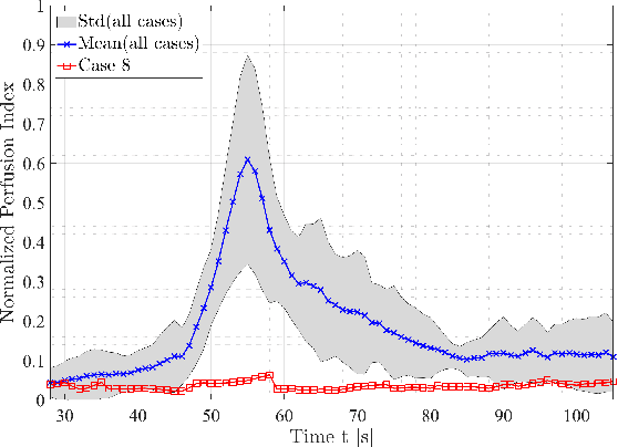 Figure 1 for Perfusion assessment via local remote photoplethysmography (rPPG)