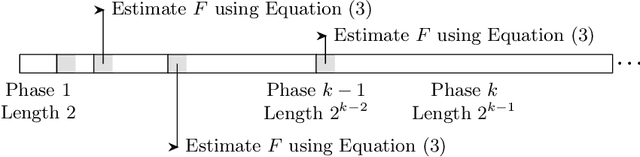 Figure 1 for No-regret Learning in Repeated First-Price Auctions with Budget Constraints