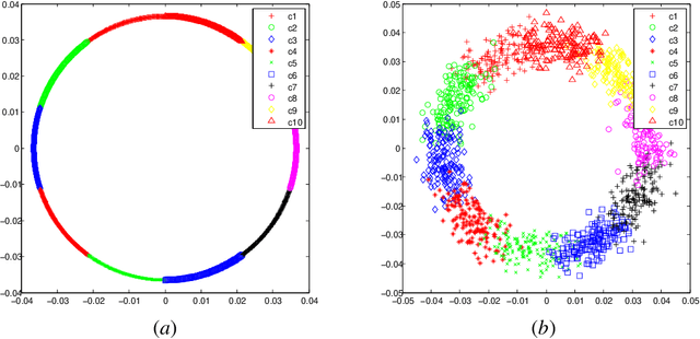 Figure 1 for Edge Label Inference in Generalized Stochastic Block Models: from Spectral Theory to Impossibility Results