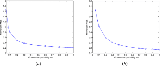 Figure 2 for Edge Label Inference in Generalized Stochastic Block Models: from Spectral Theory to Impossibility Results