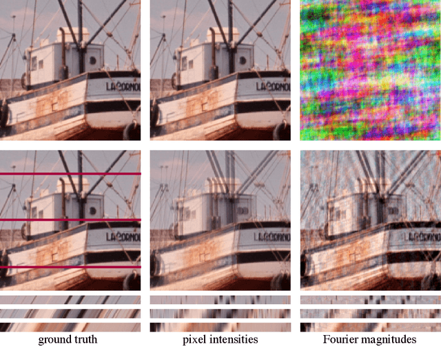 Figure 1 for Geodesics of learned representations