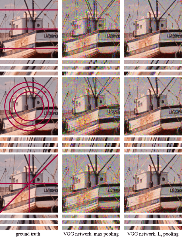 Figure 2 for Geodesics of learned representations