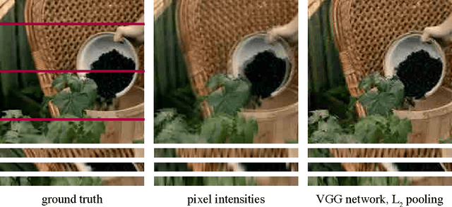 Figure 4 for Geodesics of learned representations