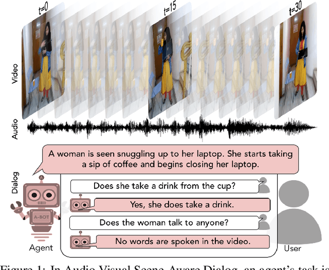 Figure 1 for Audio-Visual Scene-Aware Dialog
