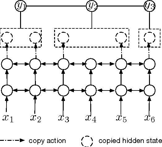 Figure 1 for Multitask Learning with CTC and Segmental CRF for Speech Recognition