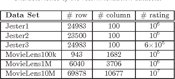 Figure 4 for Orthogonal Rank-One Matrix Pursuit for Low Rank Matrix Completion