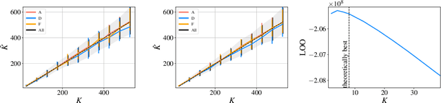 Figure 1 for Prior specification via prior predictive matching: Poisson matrix factorization and beyond