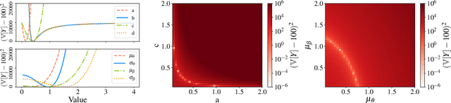 Figure 3 for Prior specification via prior predictive matching: Poisson matrix factorization and beyond