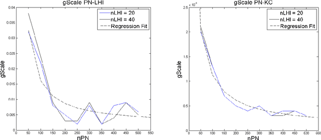 Figure 4 for Scalability and Optimization Strategies for GPU Enhanced Neural Networks (GeNN)