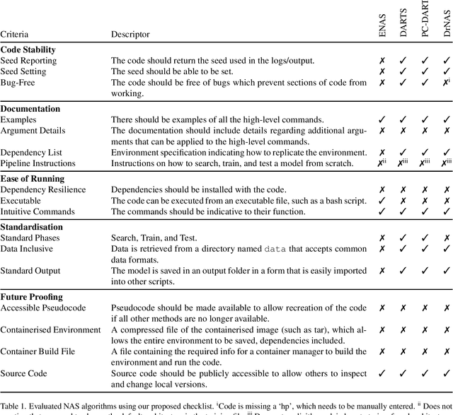 Figure 1 for Long-term Reproducibility for Neural Architecture Search