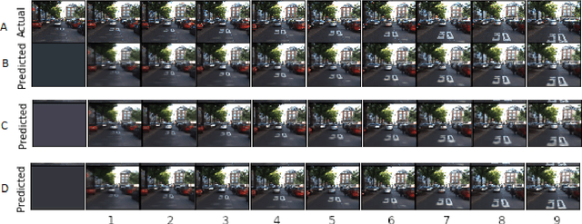 Figure 4 for Inception-inspired LSTM for Next-frame Video Prediction