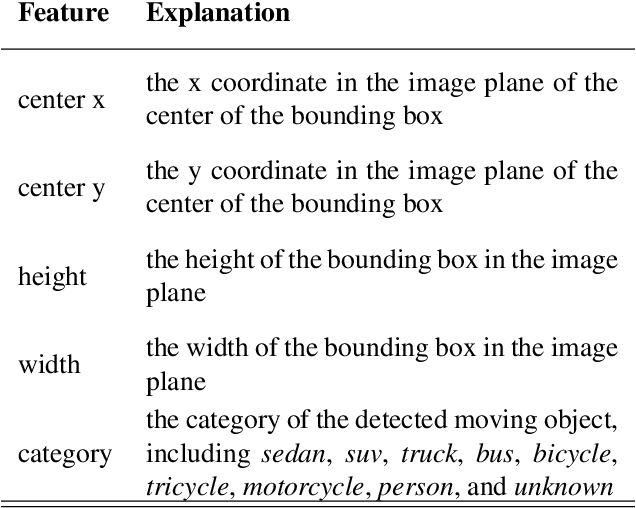 Figure 3 for Radar Camera Fusion via Representation Learning in Autonomous Driving