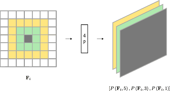 Figure 2 for Look Wider to Match Image Patches with Convolutional Neural Networks
