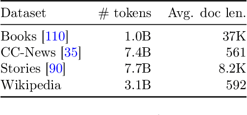 Figure 3 for Big Bird: Transformers for Longer Sequences