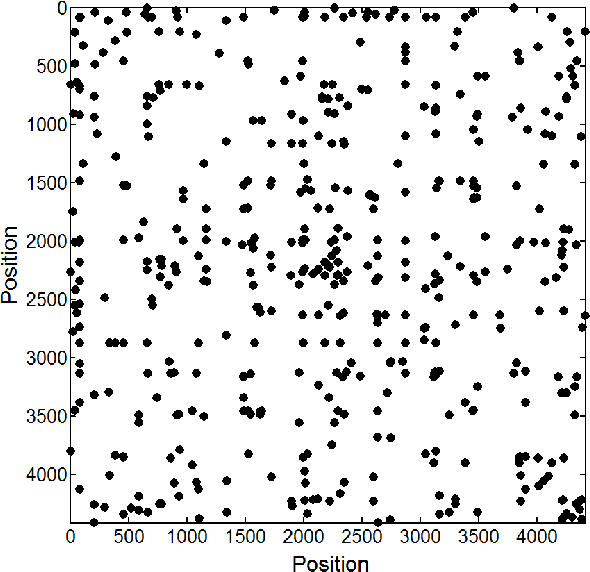 Figure 4 for Marginal Pseudo-Likelihood Learning of Markov Network structures