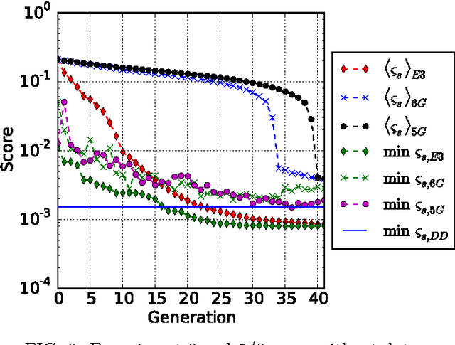 Figure 2 for Using Recurrent Neural Networks to Optimize Dynamical Decoupling for Quantum Memory