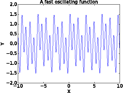 Figure 3 for Using Recurrent Neural Networks to Optimize Dynamical Decoupling for Quantum Memory